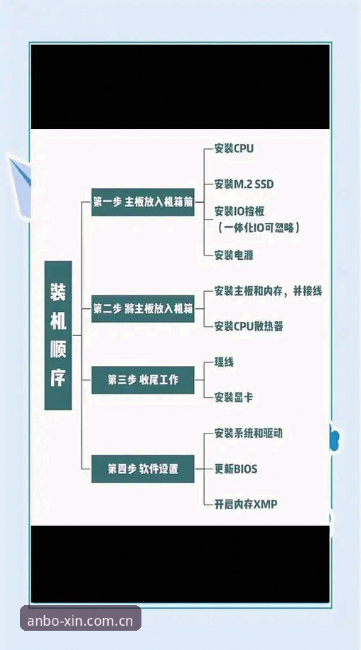 揭秘安博电竞安装教程：从下载到稳定运行的三大关键步骤